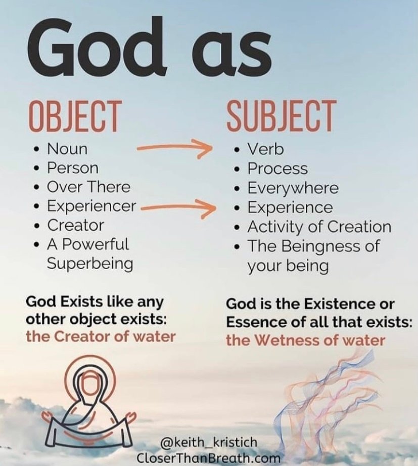 God as object vs. God as subject